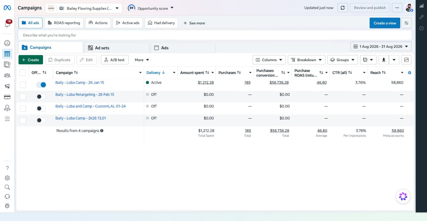 Meta Ads Manager for August 2026: 187 purchases and $56,838 in purchase value