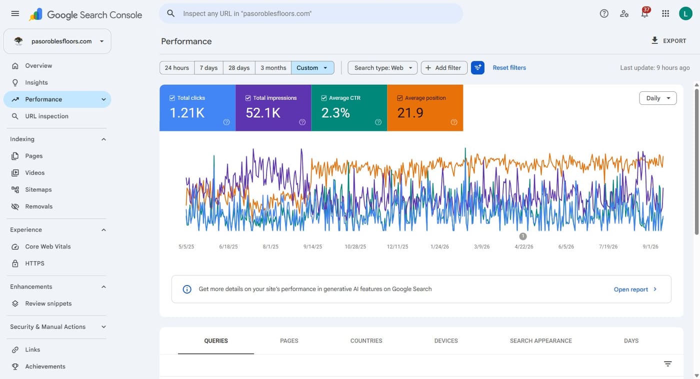 Search Console performance report from May 2025 to September 2026 for pasoroblesfloors.com