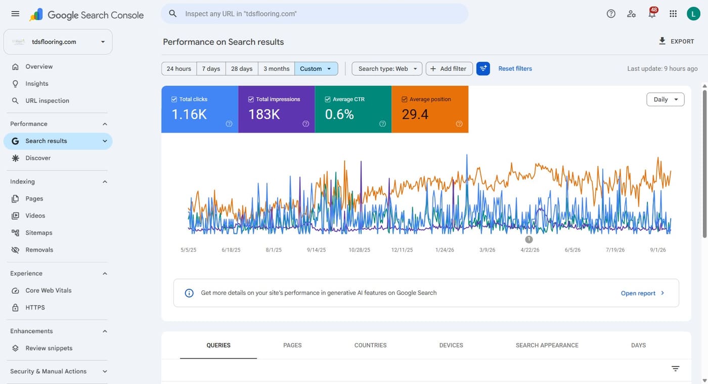 Search Console performance report from May 2025 to September 2026 for tdsflooring.com
