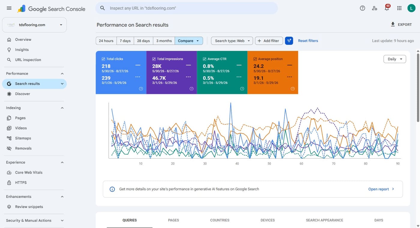Search Console performance report comparing Jun–Aug 2026 with Mar–May 2026 for tdsflooring.com